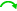 einwechslung